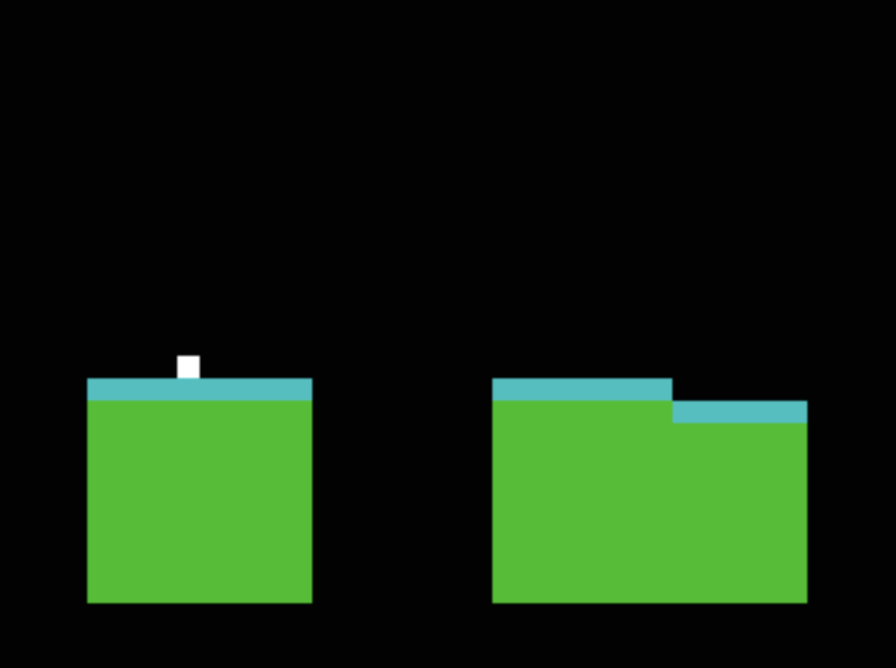 Infinite Blocky Runner: A Game in 256 Bytes!